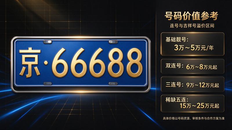 客户车辆上牌