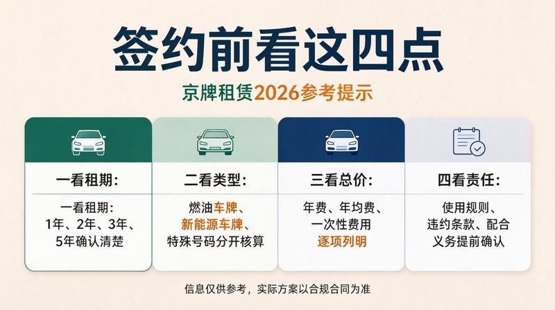文件审核签署