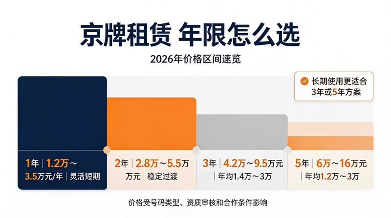 专业咨询接待