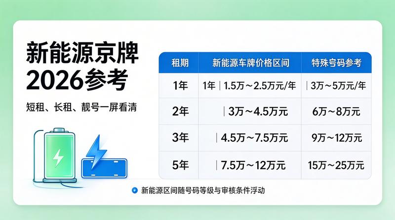 京牌租赁业务办理现场